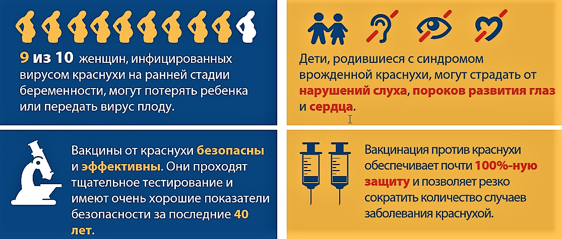 Неделя иммунизации в детском саду план мероприятий