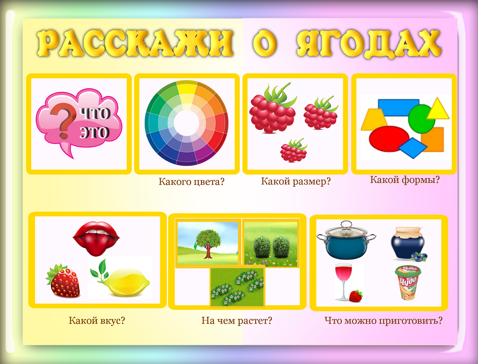 Развивающие игры составить. Алгоритмы для составления рассказов. Алгоритм рассказа про ягоды. Алгоритмы для детского сада. Схемы для описания предметов в детском саду.