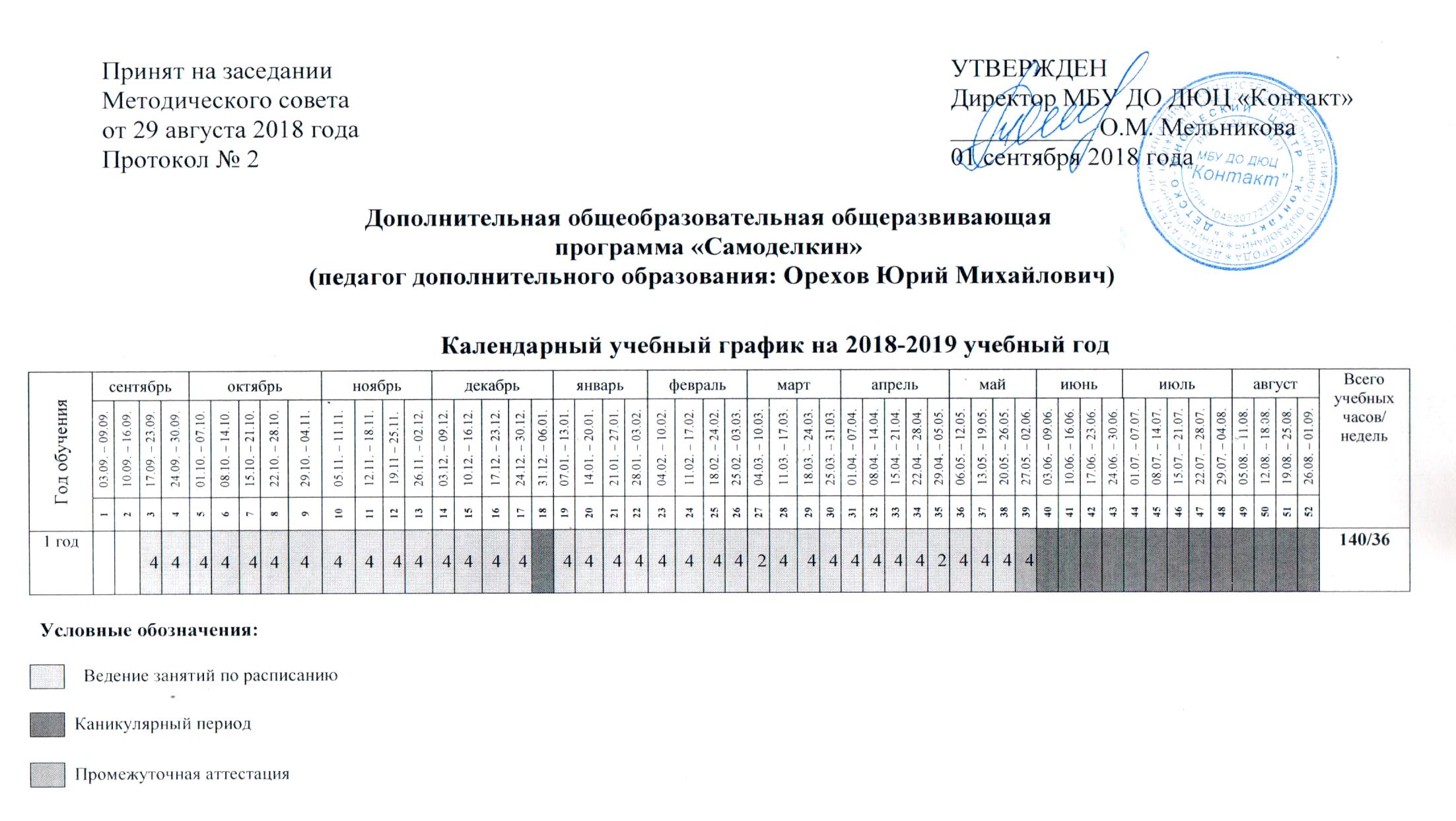 Учебный план дпо образец