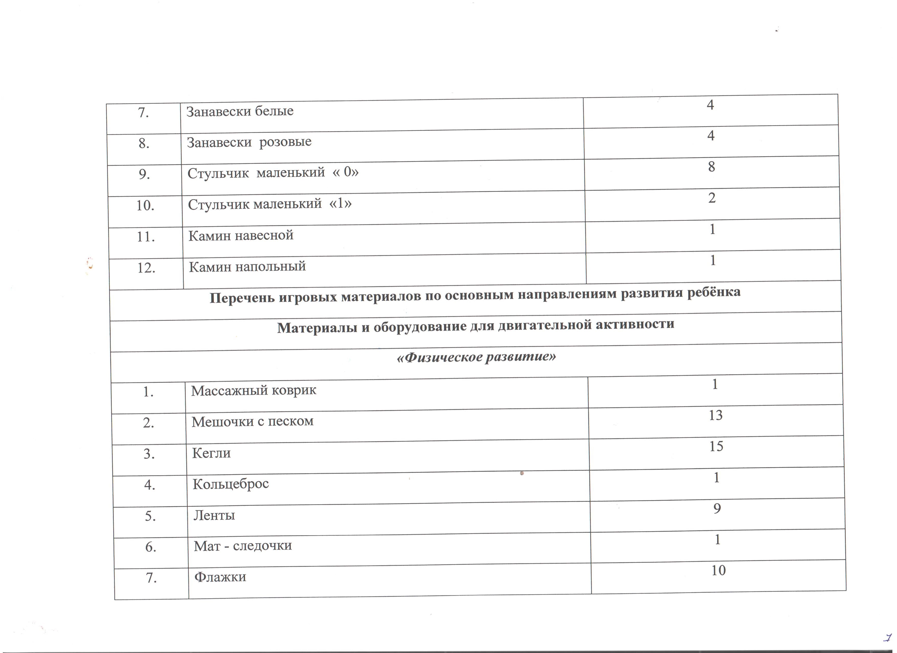 Паспорт младшей группы в детском саду по фгос образец от рождения до школы