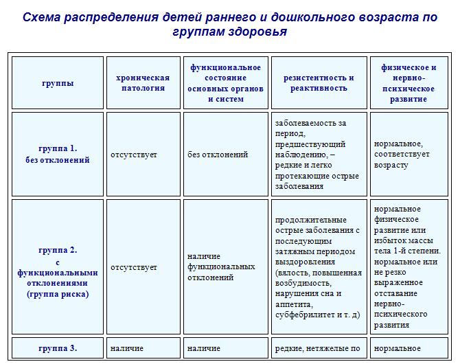 Карта нервно психического развития детей раннего возраста в доу